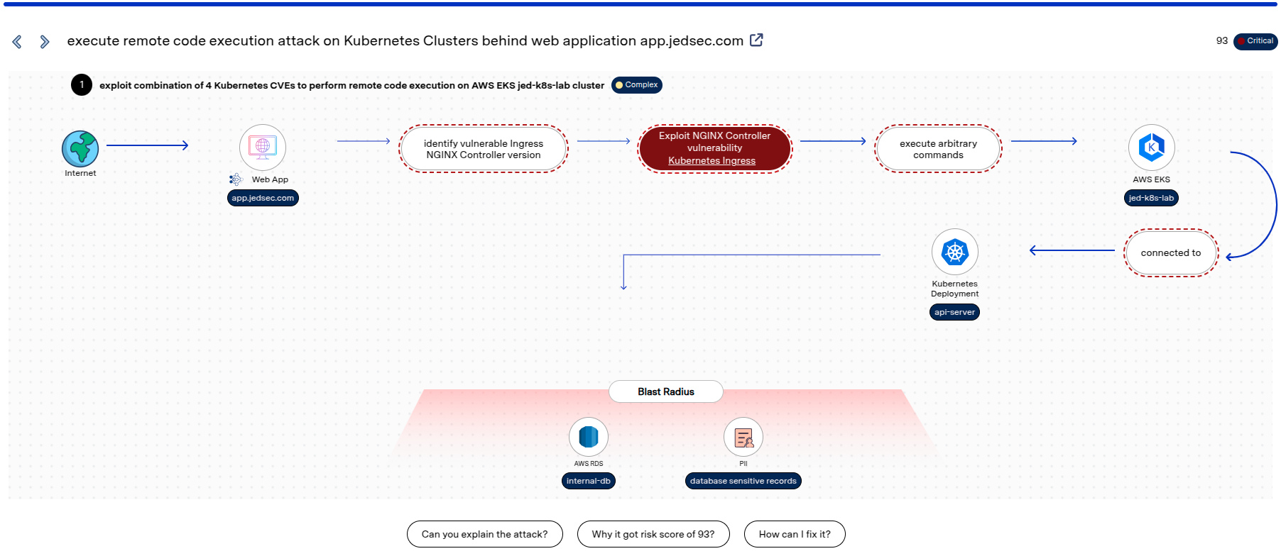 Kubernetes Ingress Nightmare PoC